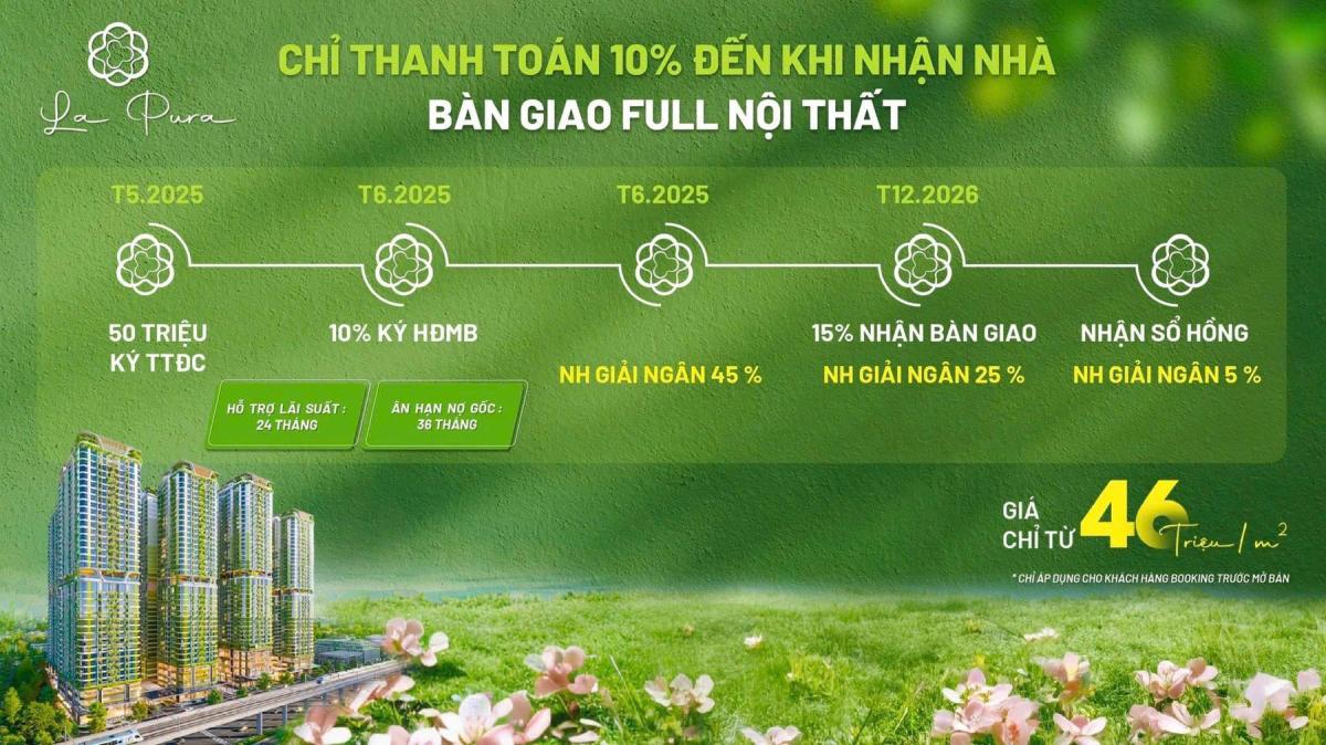 le ban giao The Pearl Riverside
